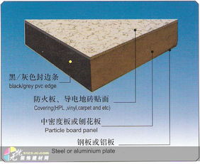 深圳建材市場(chǎng)新星 硫酸鈣防靜電地板引領(lǐng)建筑裝飾材料銷售新趨勢(shì)